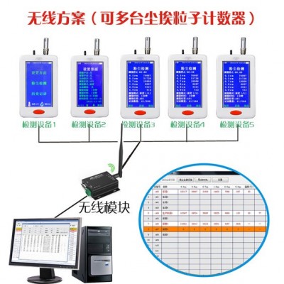 YT636M在线式多点 尘埃粒子计数器检测系统 洁净尘埃粒子计数器