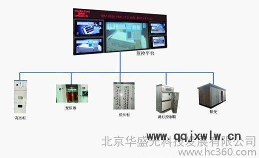 HG华盛光科技电力高压柜监测系统 采集高压柜 多功能电力仪表工作