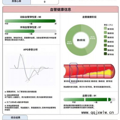 RJ韩国进口精神压力分析仪 Smart Pulse精神压力分析仪