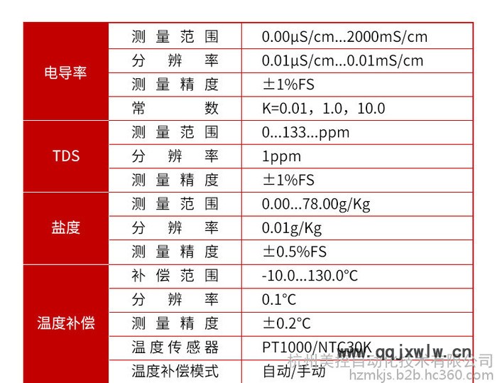 电导率测试仪 工业电导率分析仪 工业电导率变送器