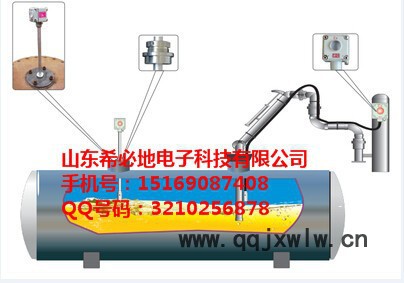 希必地1气体分析仪