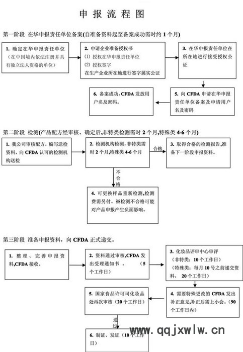 提供服务上海三坐标测量机采购运输公司