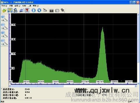 坤润KRYQ-1ROHS分析仪器 多道脉冲分析仪器