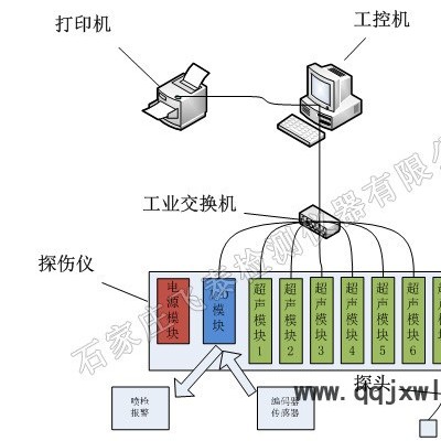 飞泰供应NUTM型超声波自动化螺旋焊管焊缝无损探伤检测设备,离线式多通道检测快效率高免培训