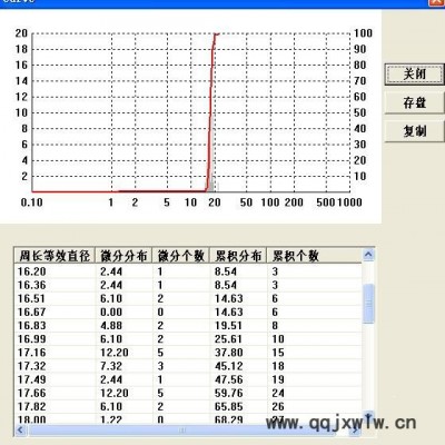 济南润之Rise-3012型动态颗粒图像分析仪