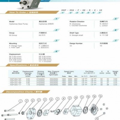 代理齿轮泵_HGP-5AI-F-63-R-Z-2B_台湾HYDROMAX新鸿