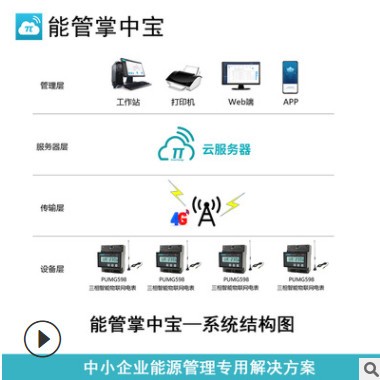 能耗监测能源管理专用三相智能电能表多功能无线4G物联网电力仪表