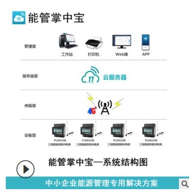 能耗监测能源管理专用三相智能电能表多功能无线4G物联网电力仪表