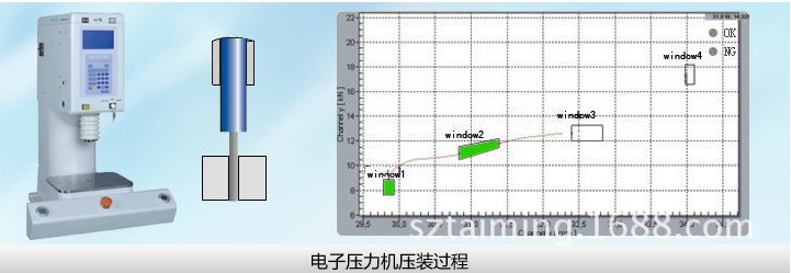 电子压力机