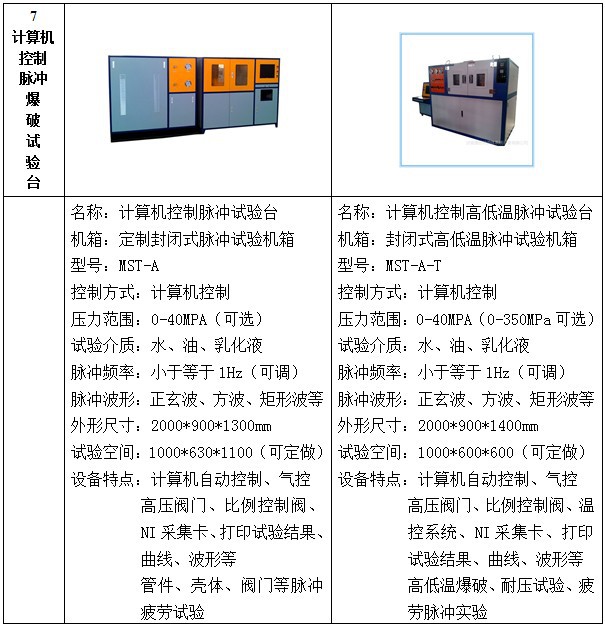 英文版爆破试验台界面