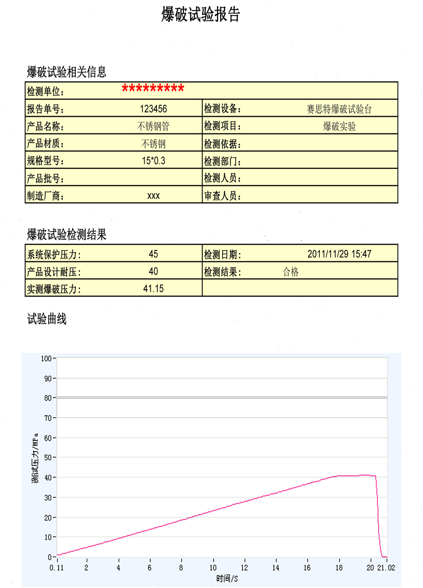 不锈钢管爆破试验报告