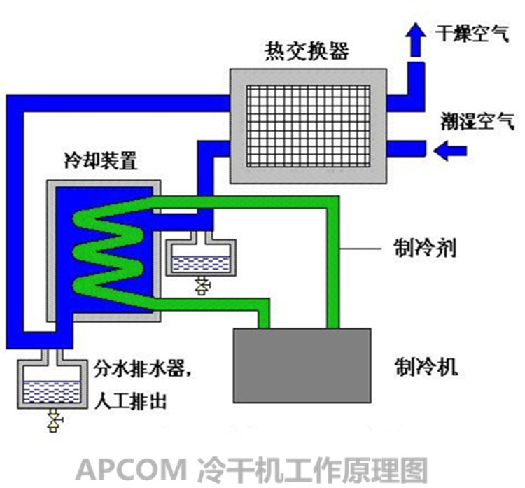 APCOM原理图