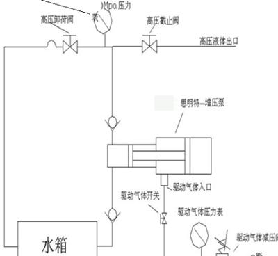 散热器中冷器爆破试验台原理图