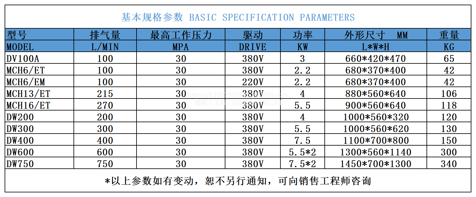 小型高压空压机 气瓶充气常用20MPA 厂家直供示例图1