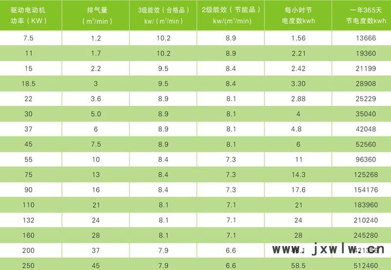 节能空压机节电对比图