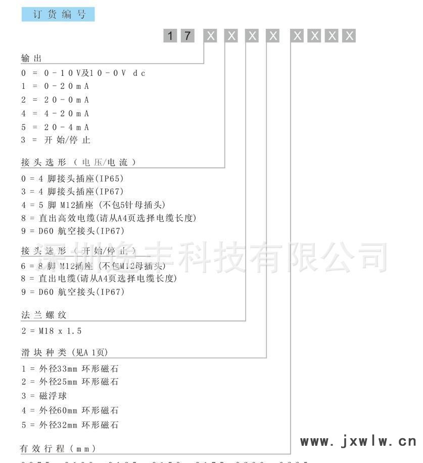 17选型