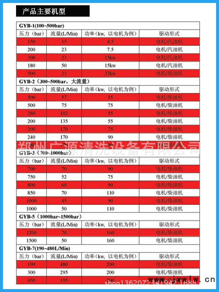 产品主要机型-1