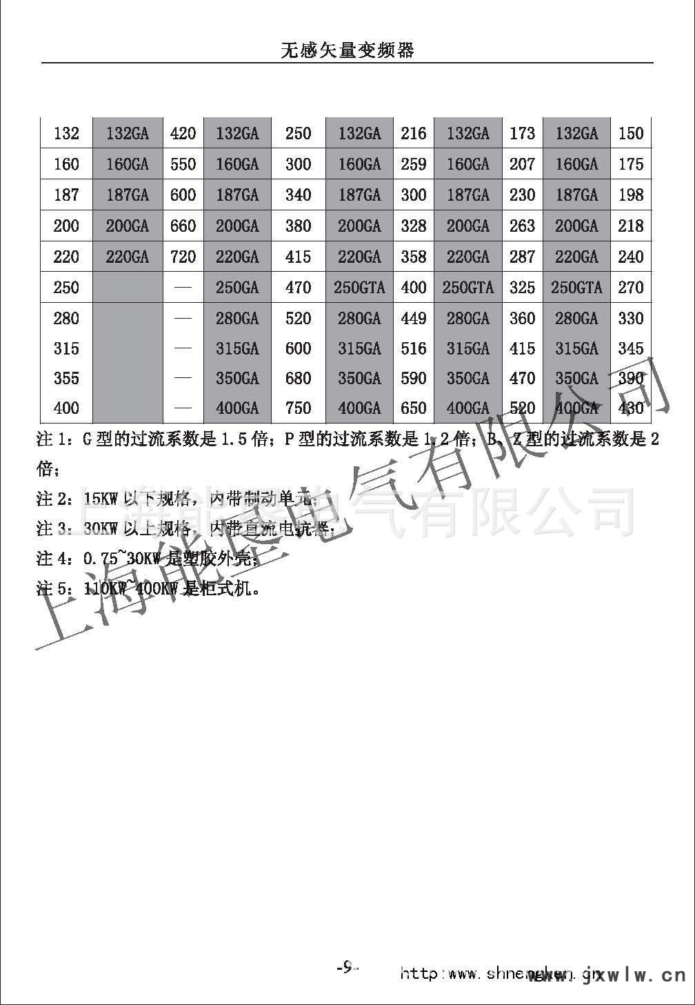 NK6000变频器型号选型_页面_2