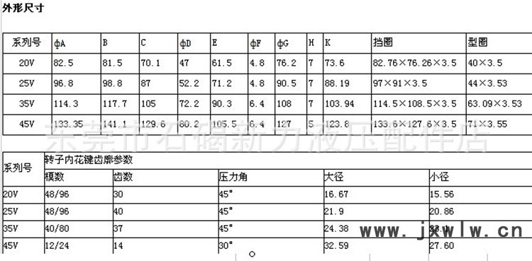 威格士系列叶片泵型号说明图11