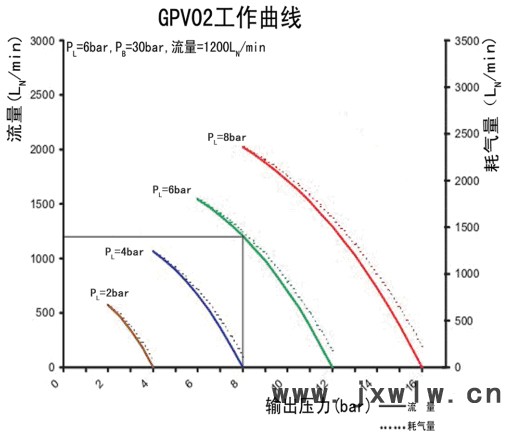 空气增压泵GPV02曲线图