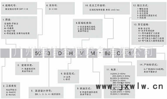 型号说明