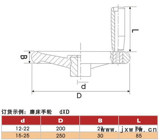 圆轮缘手轮2