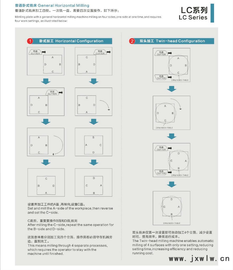 双头铣床加工效率