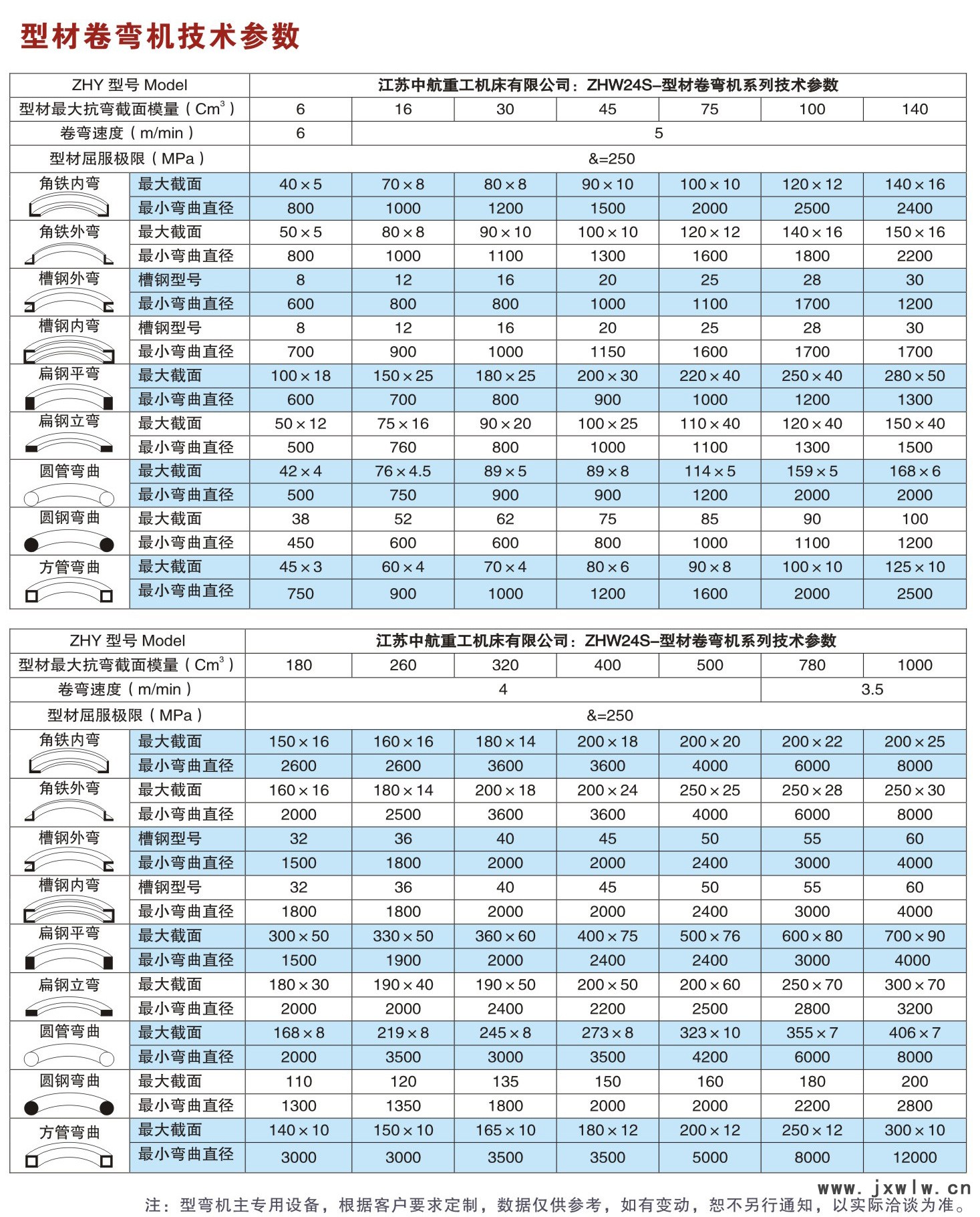 型材弯曲机参数