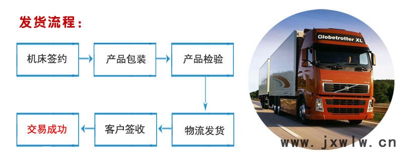 发货流程