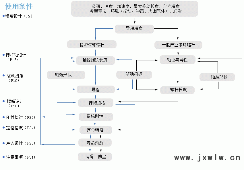 01副本