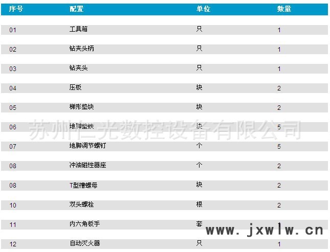 电火花成型机随机装箱单