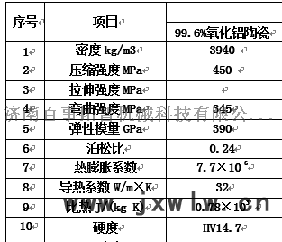 陶瓷性能参数.png