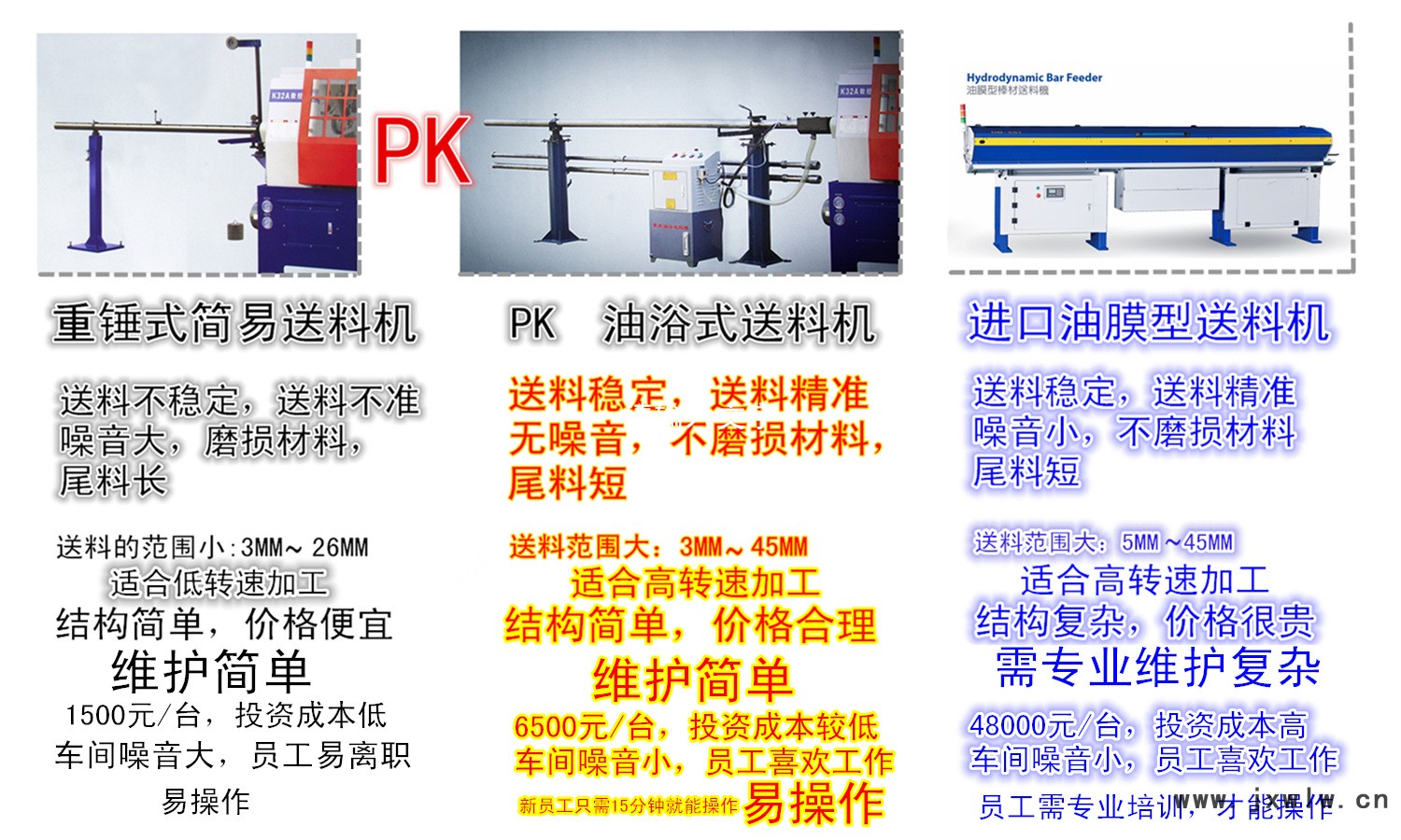 3钟送料机对比图