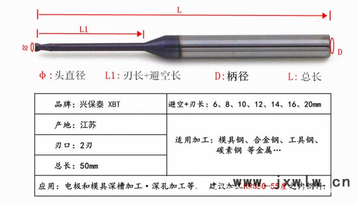 示图说明