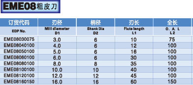 三刃铝合金专用粗皮铣刀规格2