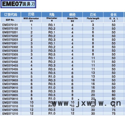 三刃铝合金专用粗皮铣刀规格1