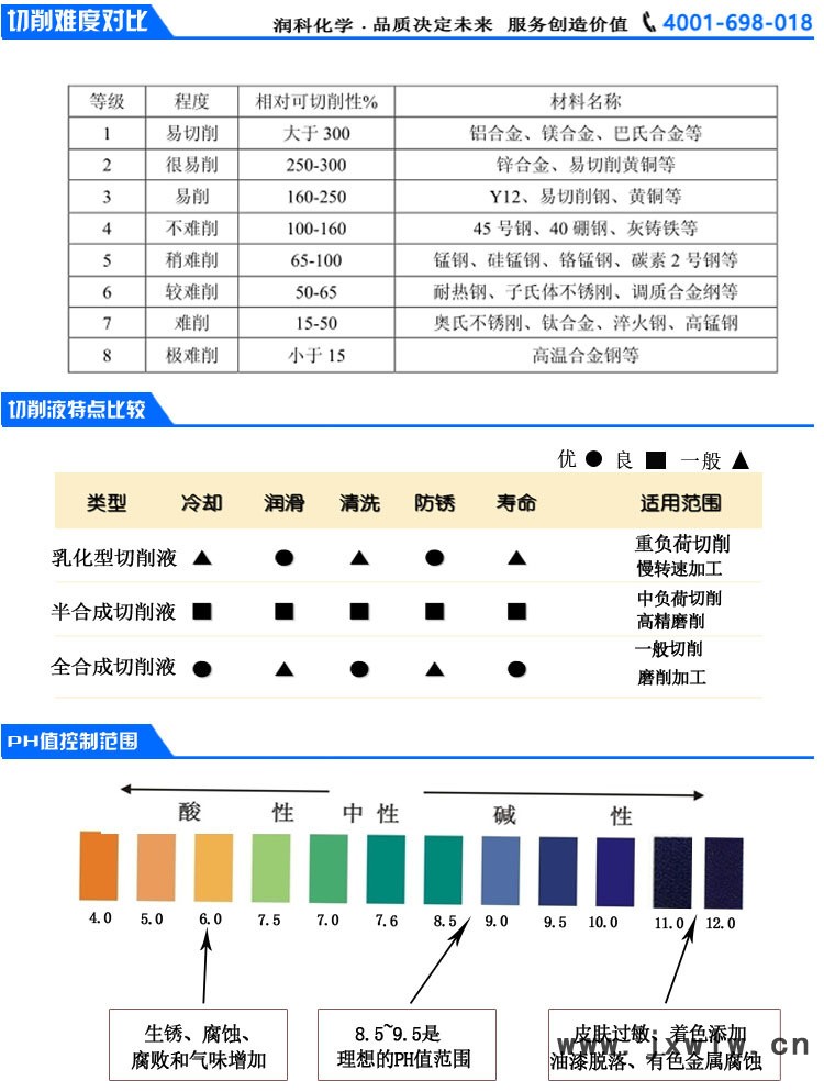 6切削难度对比