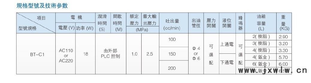 QQ截图BT-C1技术参数