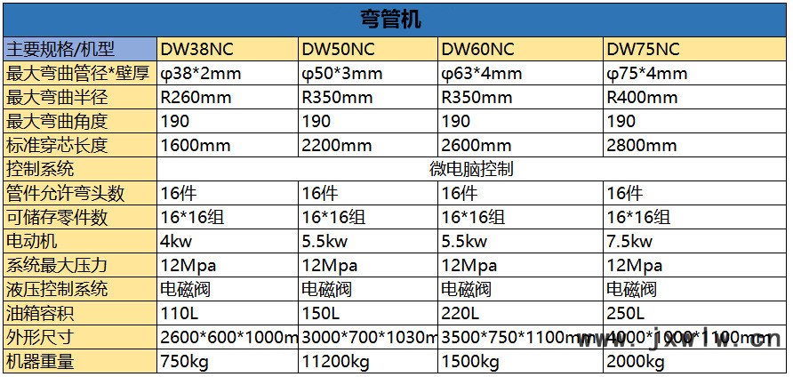 DW38NC-75NC