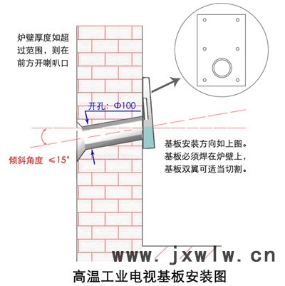 开孔示意图