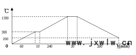 LD-1700M 说明书