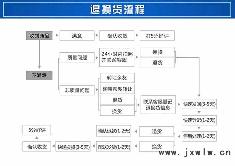 高压球阀