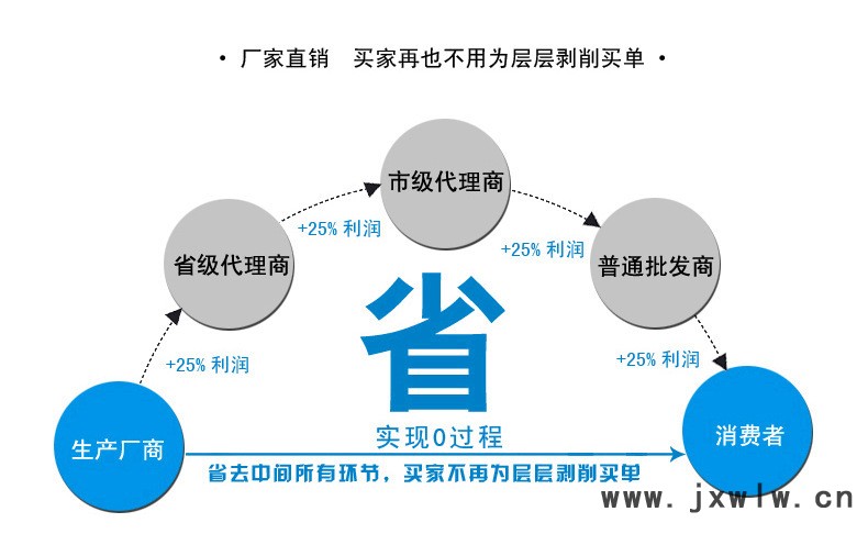 翡翠线切割机