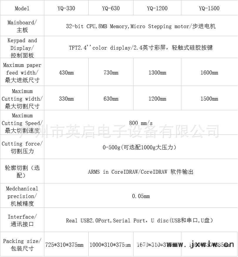 MG参数资料图片