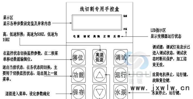 面板说明