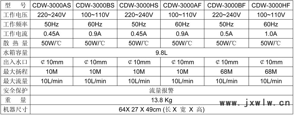 激光冷水机CDW-3000参数