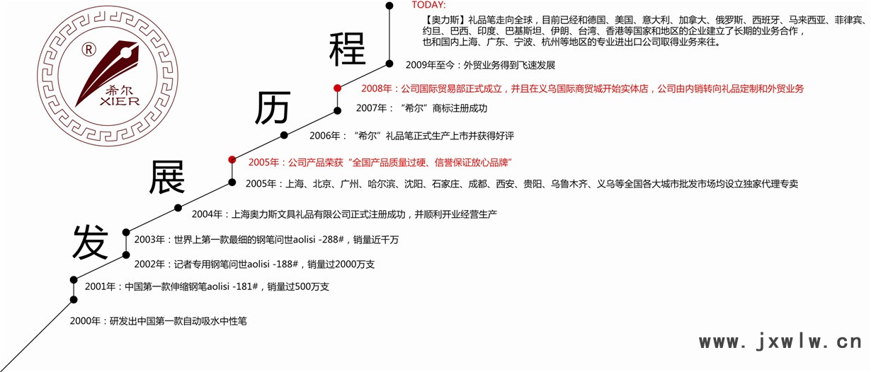 【奥力斯】公司发展历程_副本