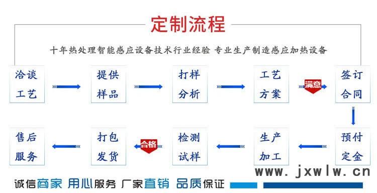 定制打样