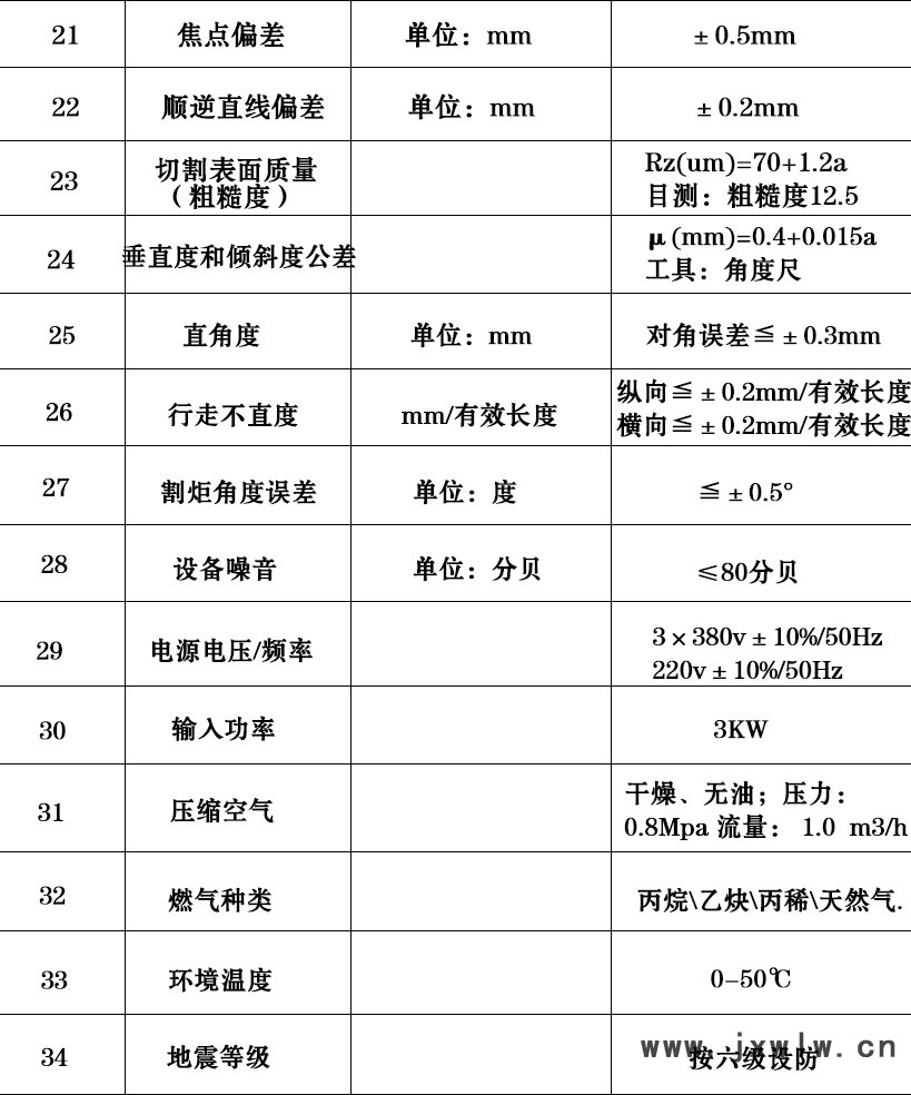 龙门配置下