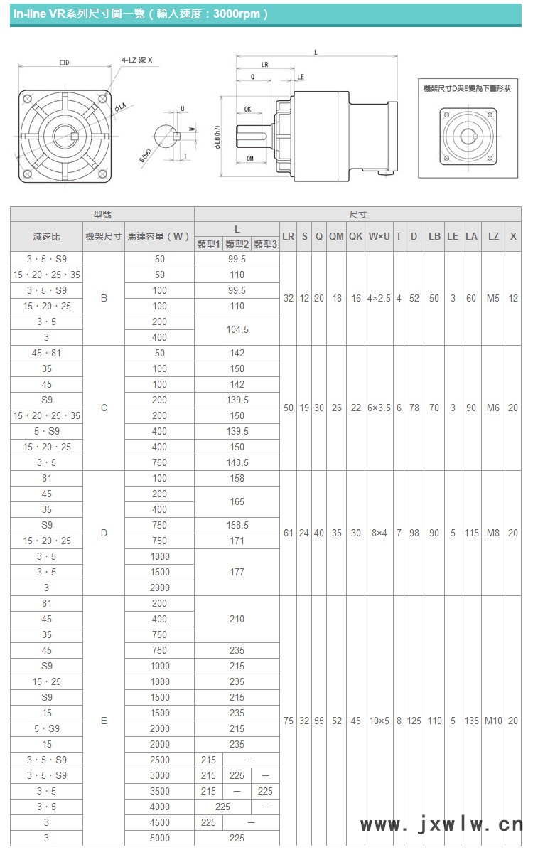 5-VRSF系列新宝SHIMPO减速机尺寸